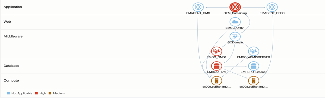 Logging Analytics topology