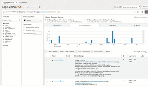 Image 3: Logging Analytics – Cluster Analysis results