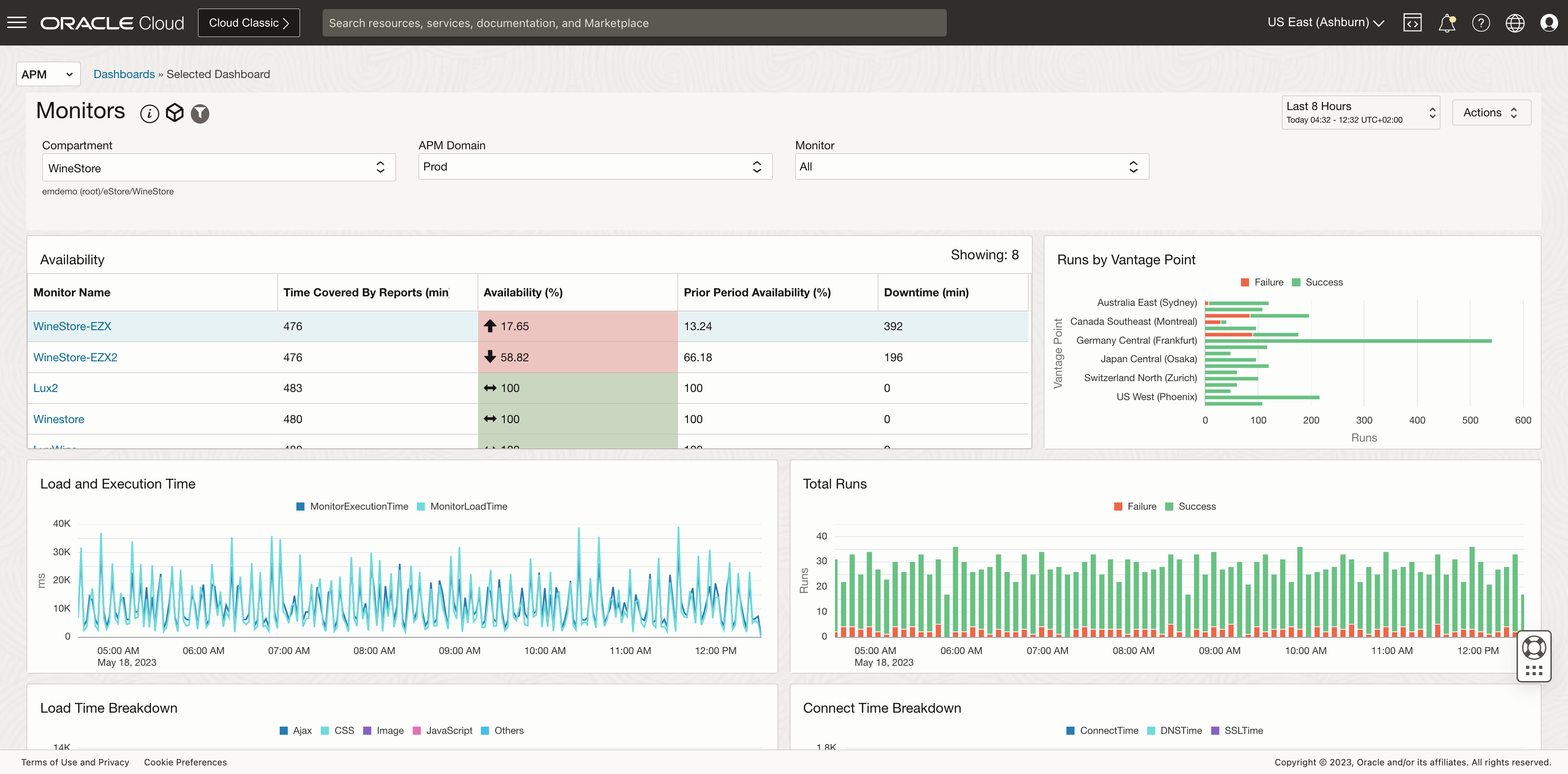 Availability Widget