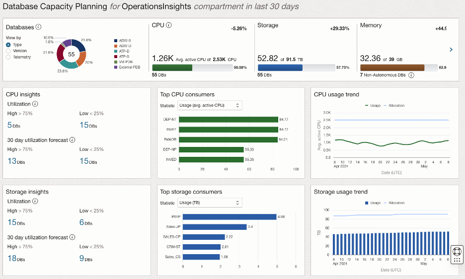 Figure 1: OCI Ops Insights landing page
