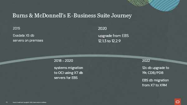 B&M Ebusiness journey