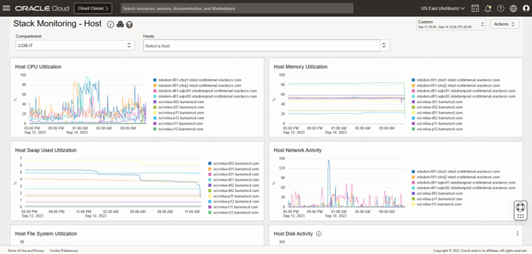 Enterprise host Monitoring