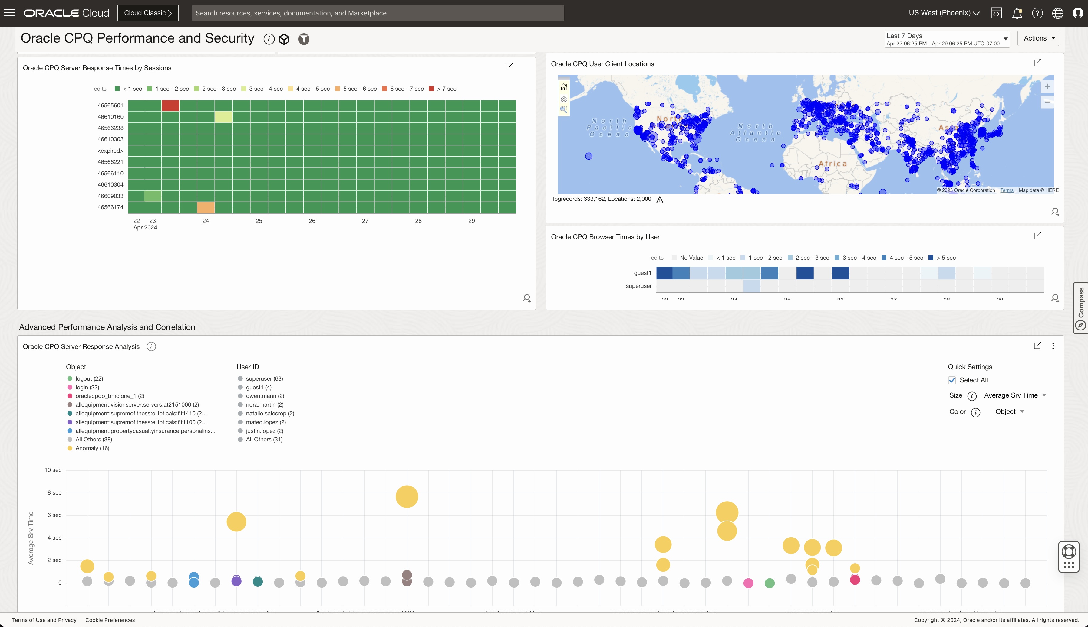 Advanced Analytics