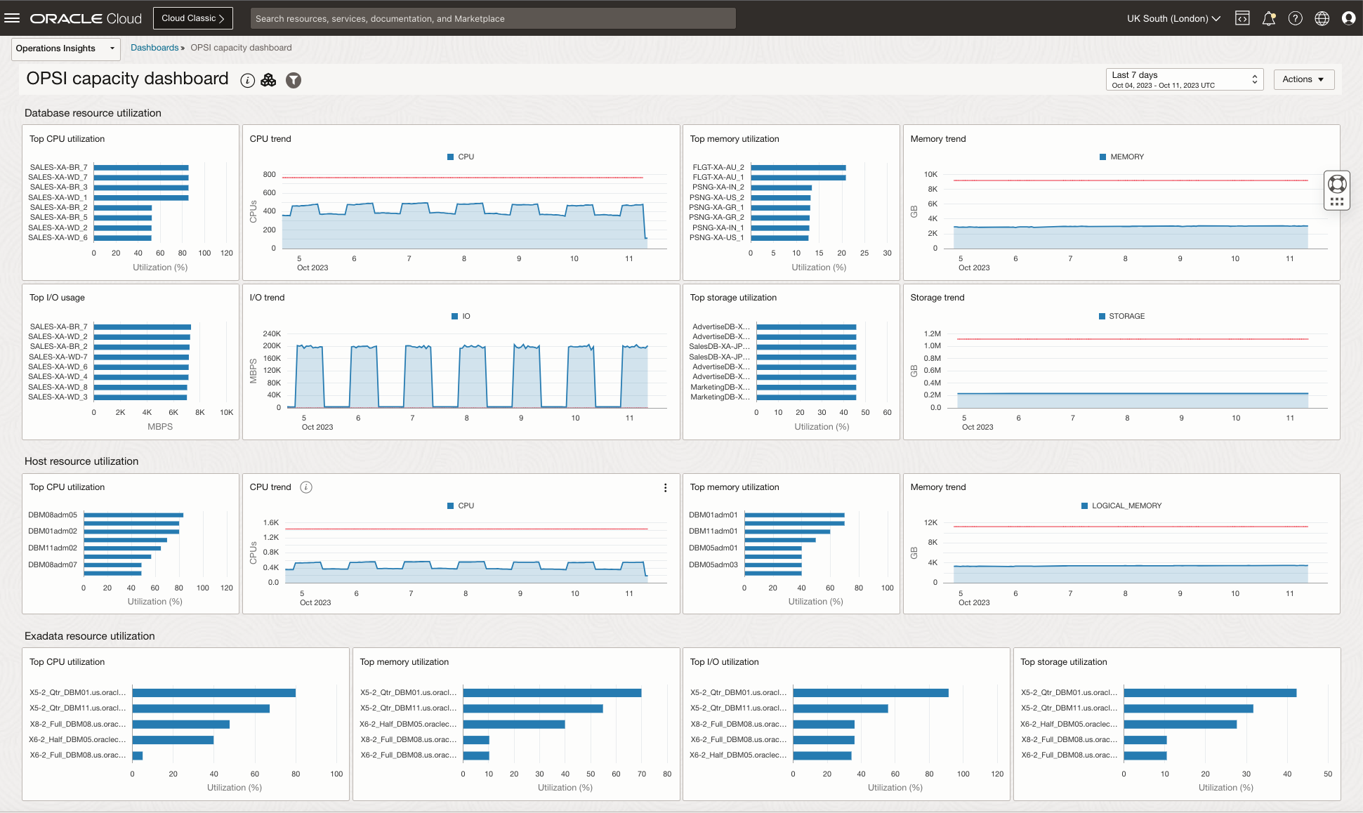 Figure 5 - Capacity dashboard showing top utilized databases, hosts, and Exadata systems