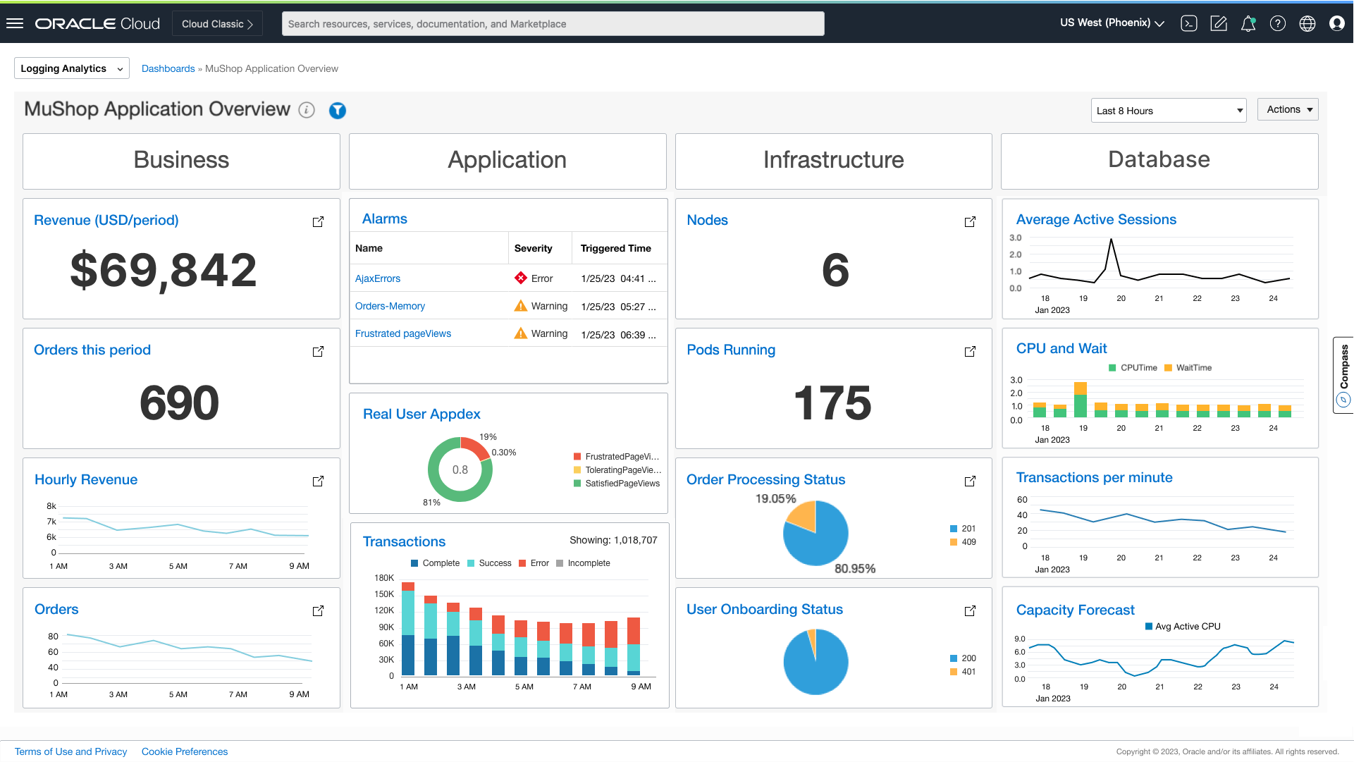 Use Oracle-defined dashboards, extend them, or build your own customized dashboards