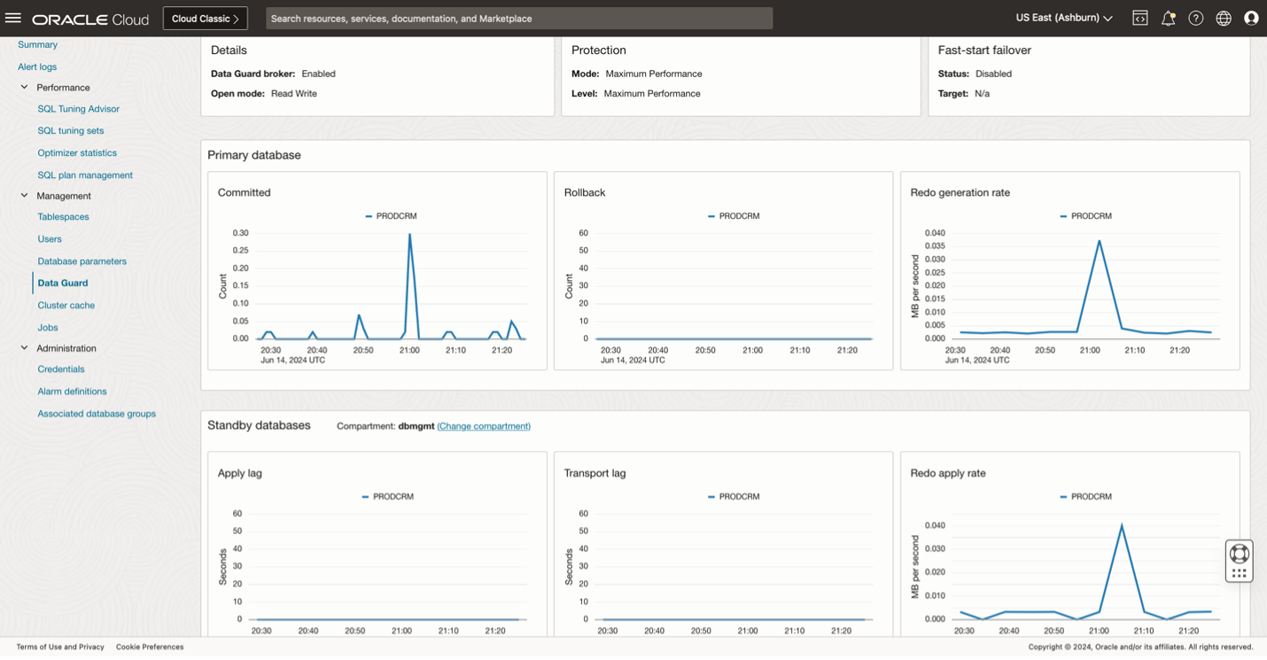 Figure 1:  Data Guard metrics on the database resource page