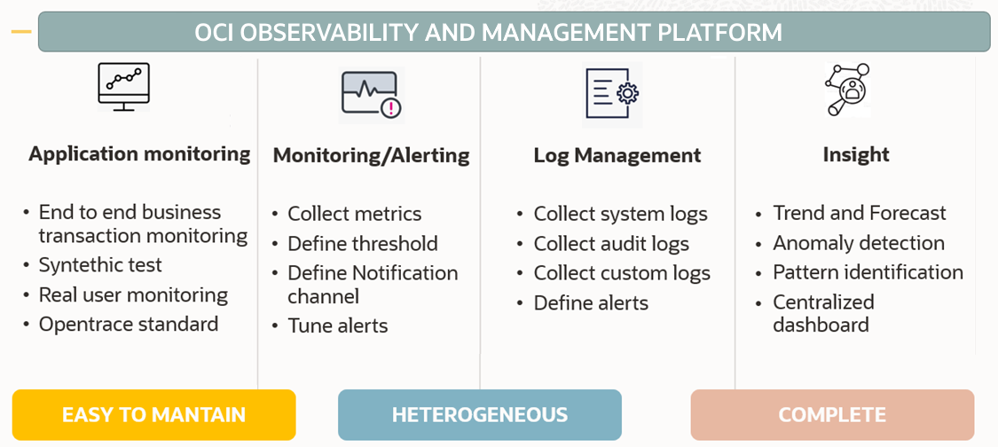 OCI Observability Platform