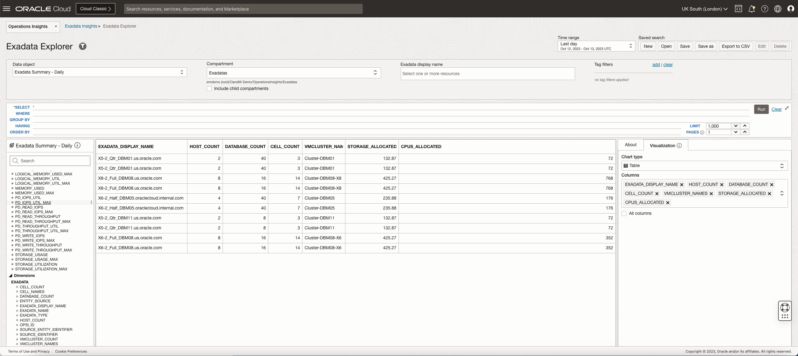 Figure 9 - Exadata summary data object sample query