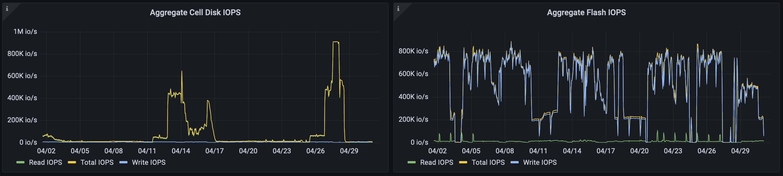 An image of aggregate disk and flash IOPS graphs from the new dashboard