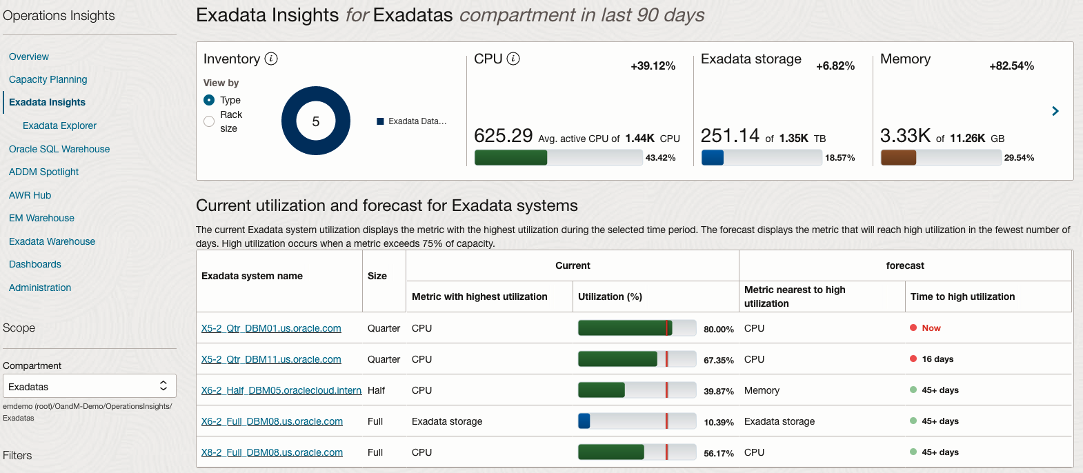 Exadata Insights Fleet View