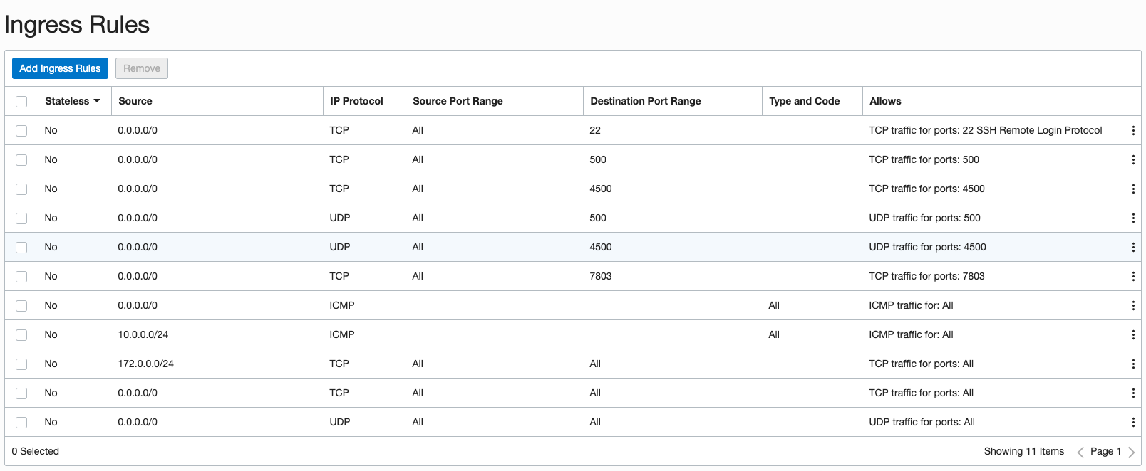 Figure 5.  Adding Ingress Rules to allow outside connectivity to your soon-to-be-Libreswan host.