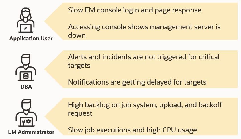 EM Console