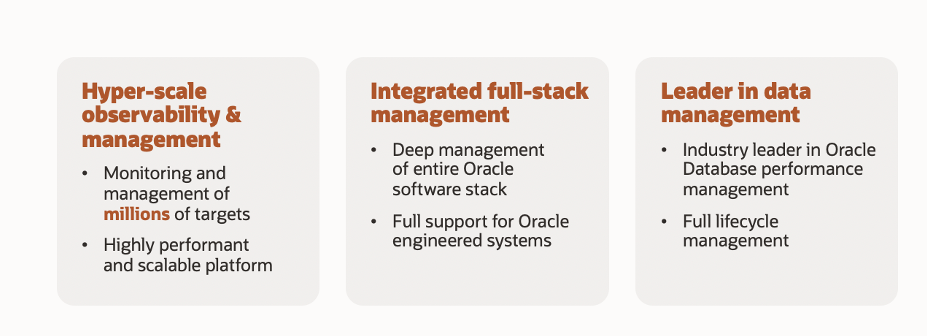 Figure 1: Oracle Enterprise Manager Core Capabilities