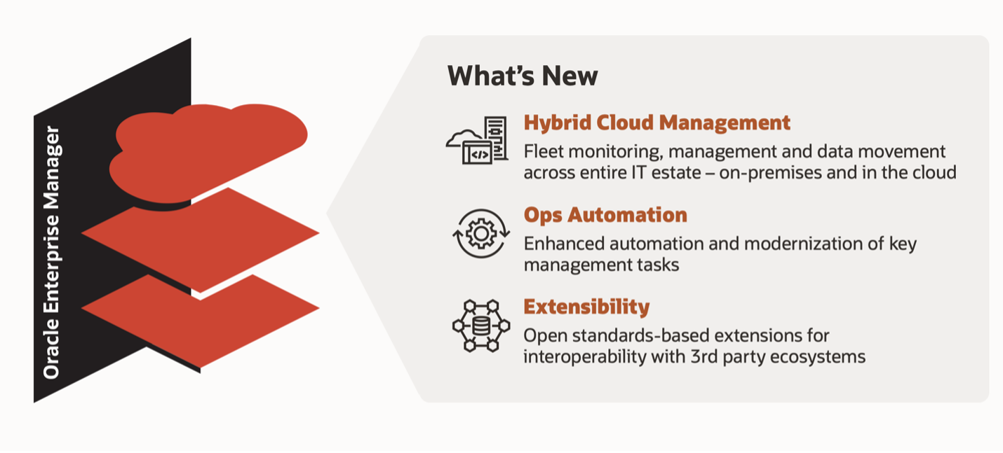 Figure 3: Announcing Oracle Enterprise Manager 13c Release 5