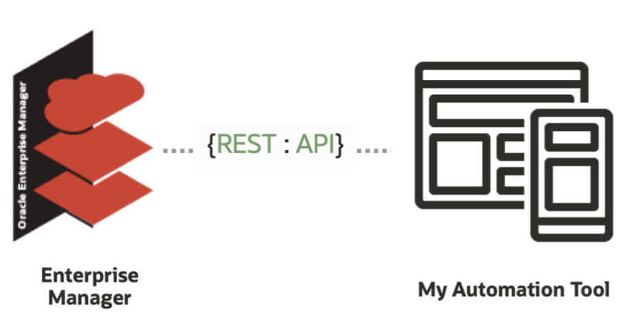 Figure 6: Oracle Enterprise Manager Extensibility