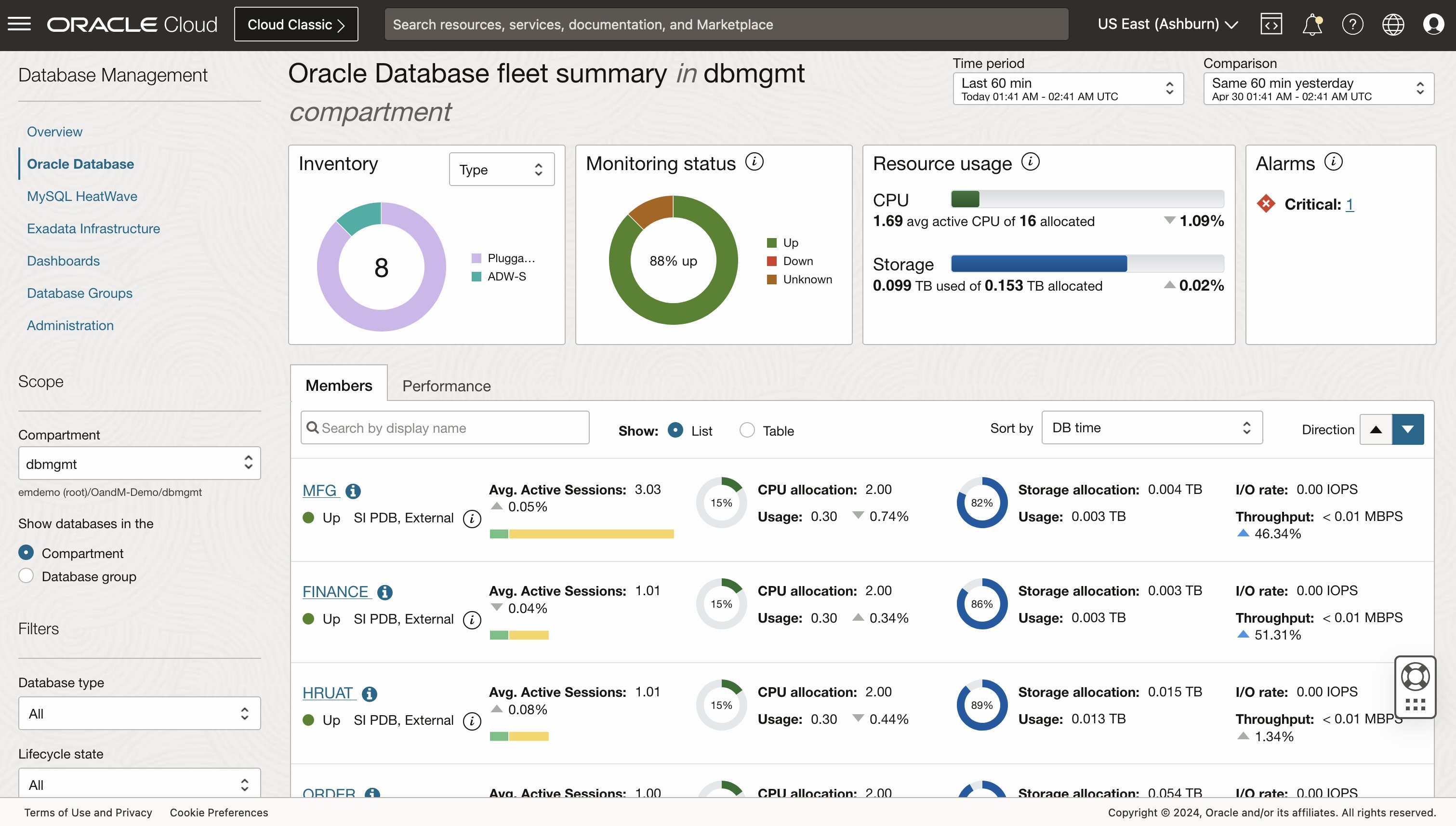 Figure 1:  Fleet overview provides detailed analysis of database performance