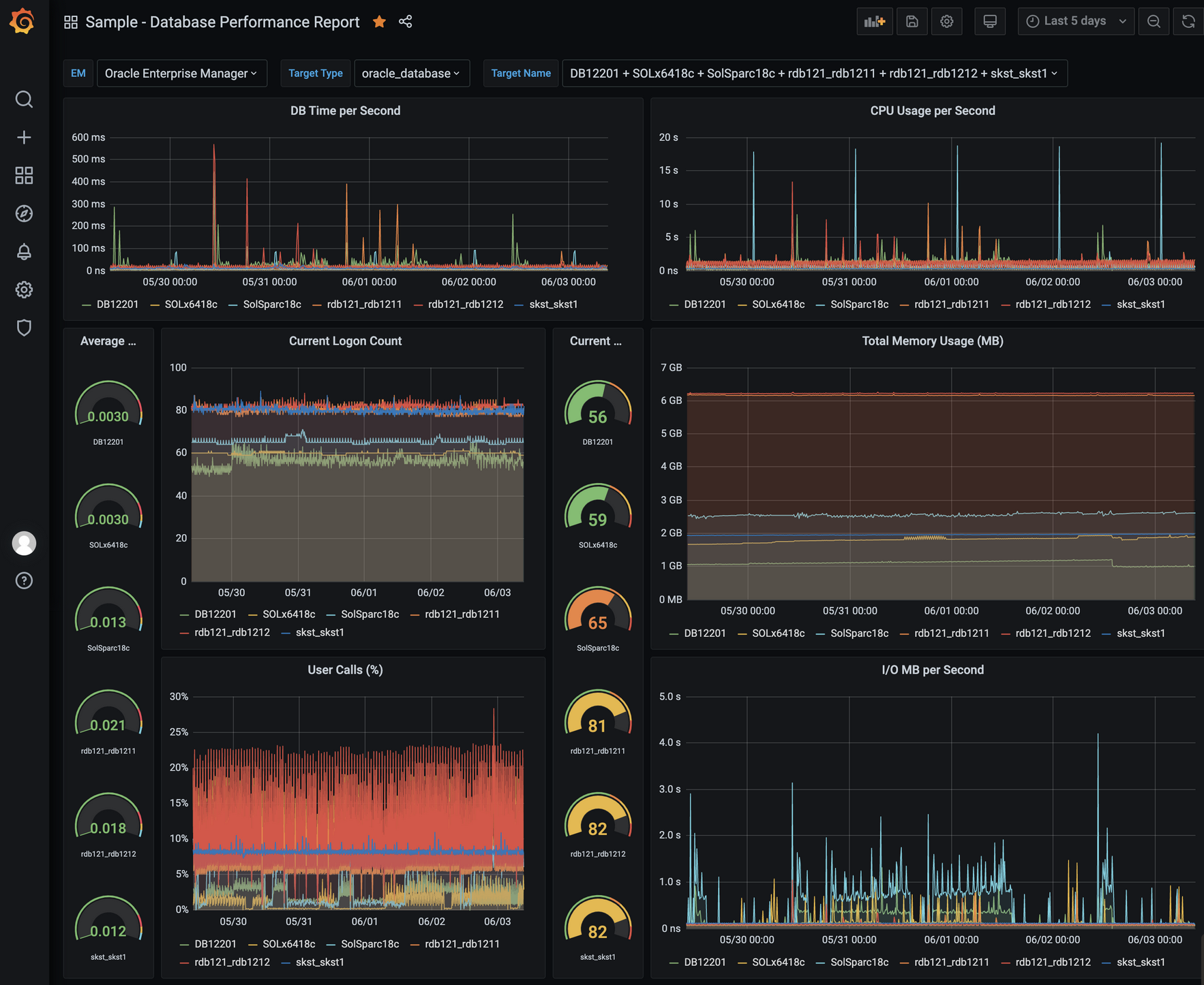 Grafana dashboard example