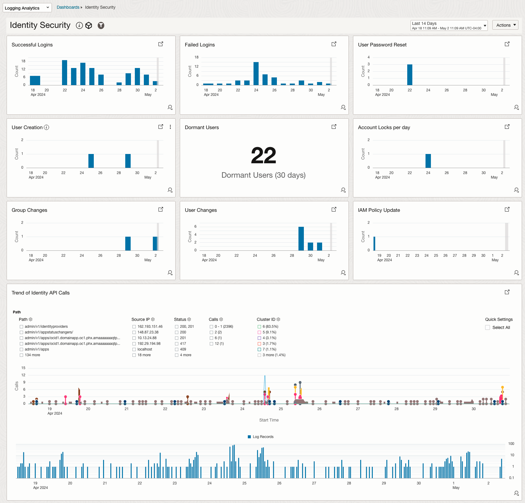 Figure 1. Security Fundamentals Dashboards - Identity Security - part 1