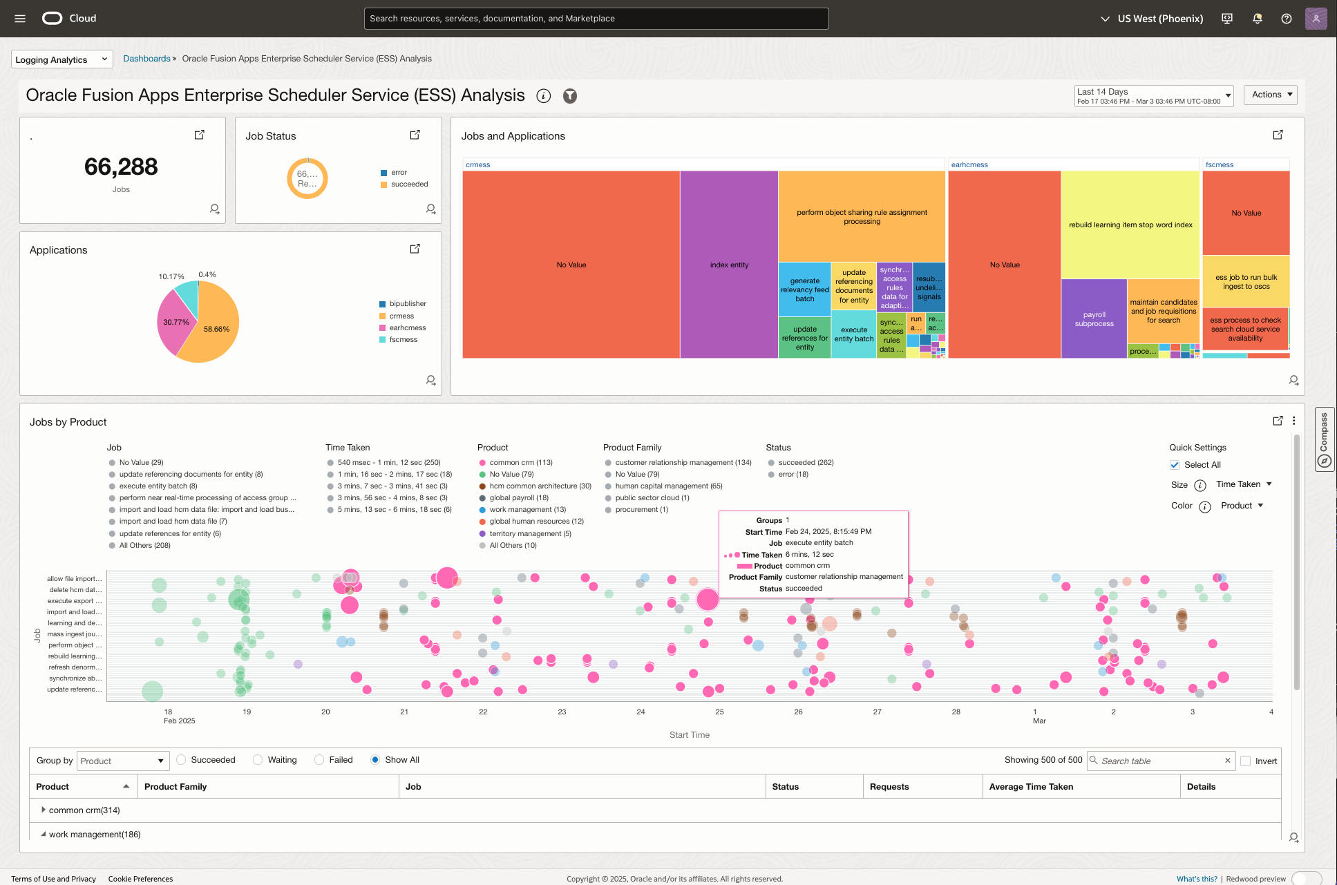 Oracle Fusion Apps