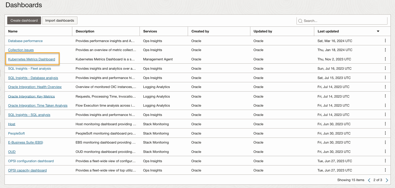 Additional Metrics