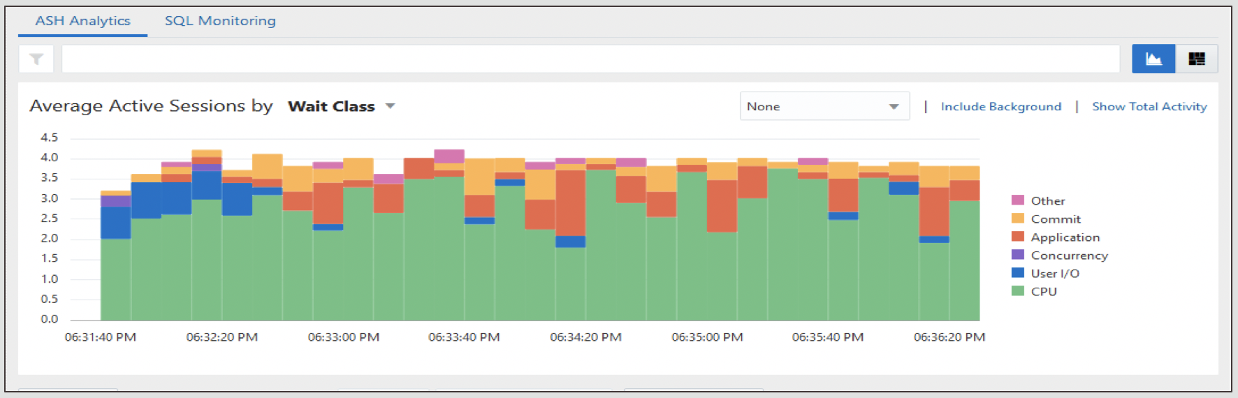 avg active sessions