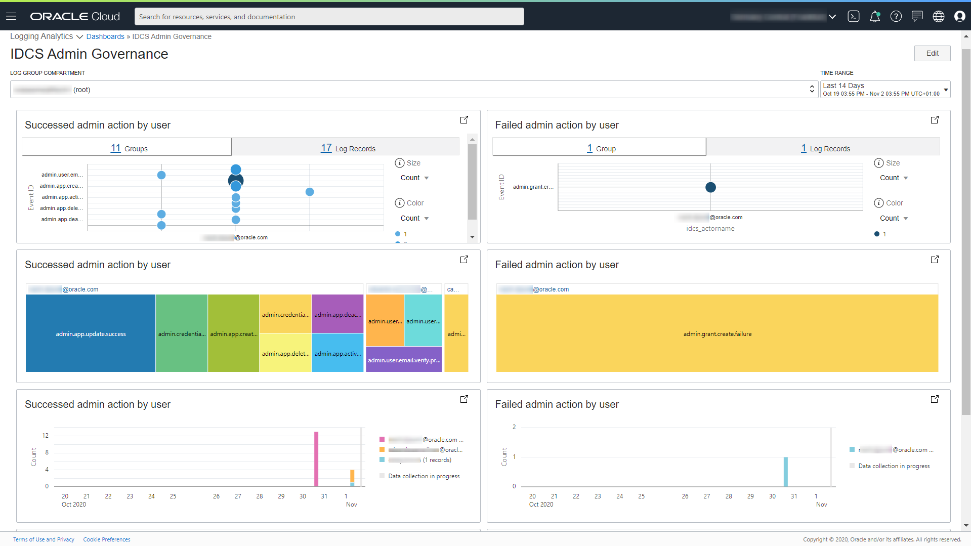 IDCS Admin Governance Dashboard