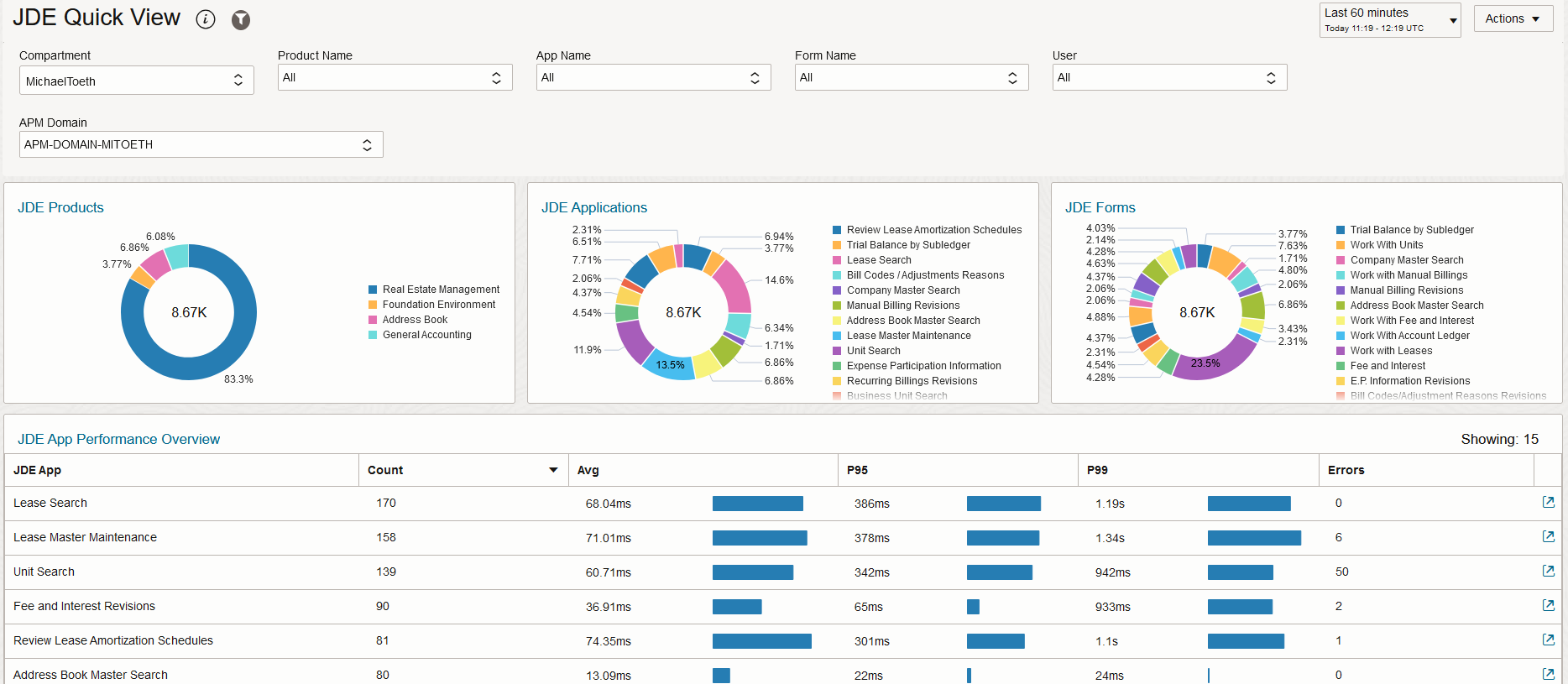 Figure 4: Create APM dashboard based on JD Edwards Span Attributes