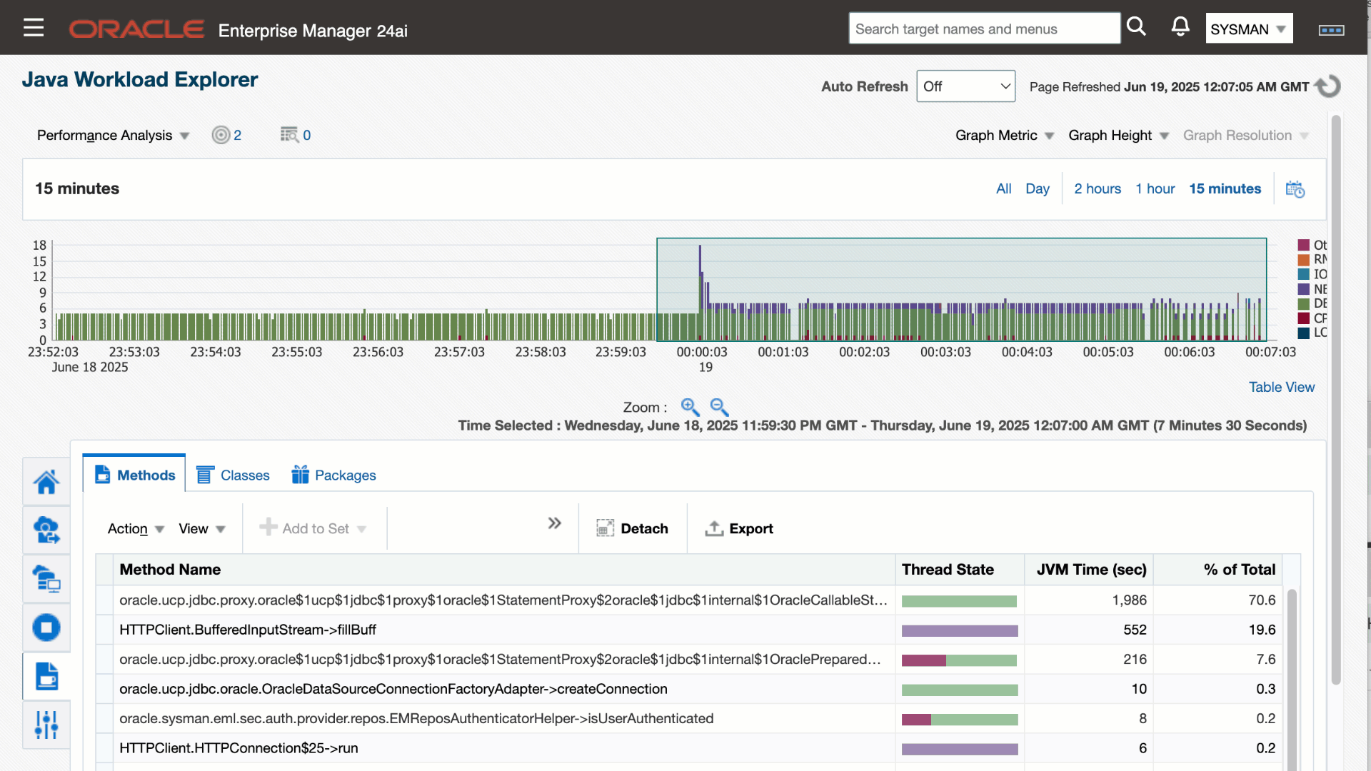 Java Workload Explorer