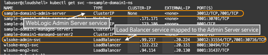 Kubernetes services