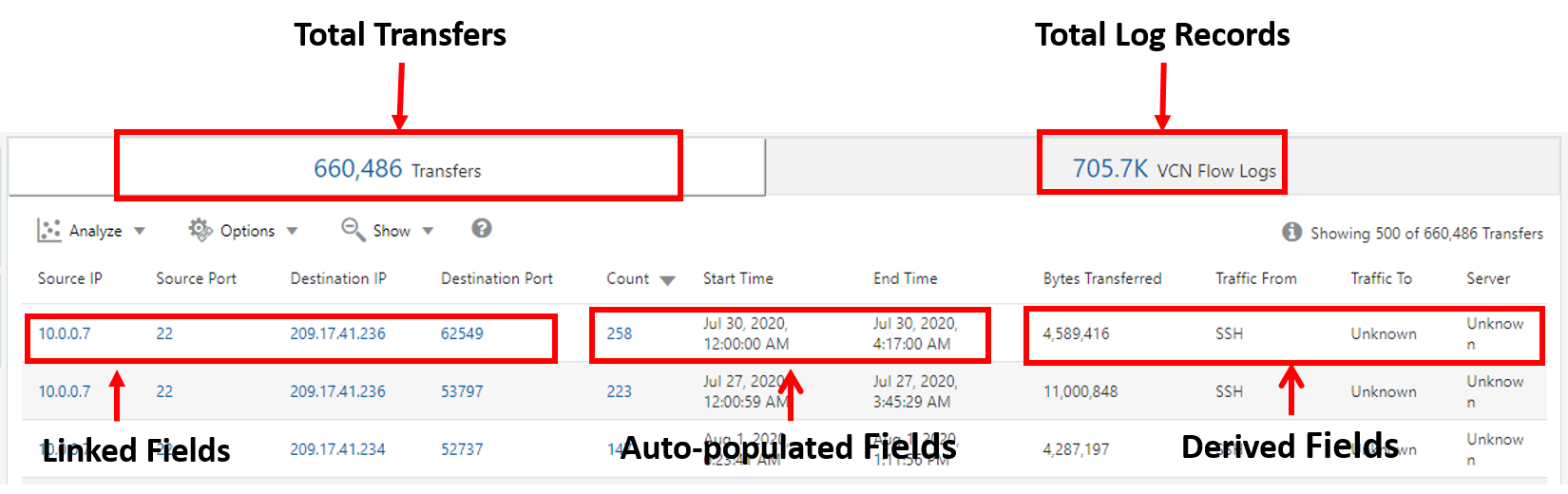 Link Visualization with Custom Tab Alias