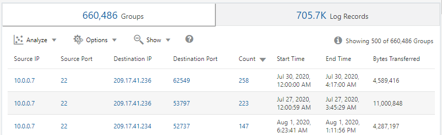 Link with Source, Destination and Bytes Transferred