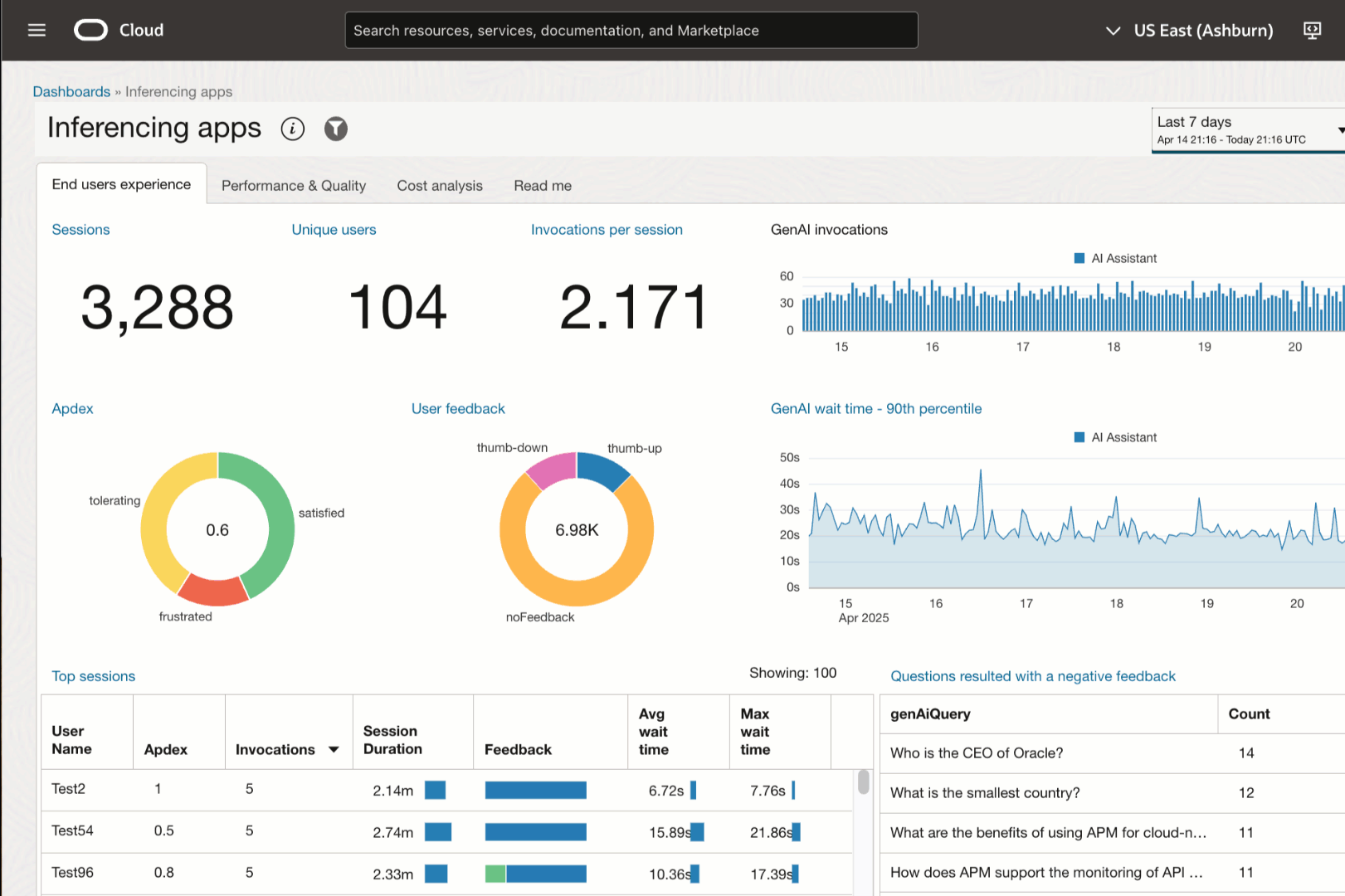 OCI APM Inferencing app dashboard
