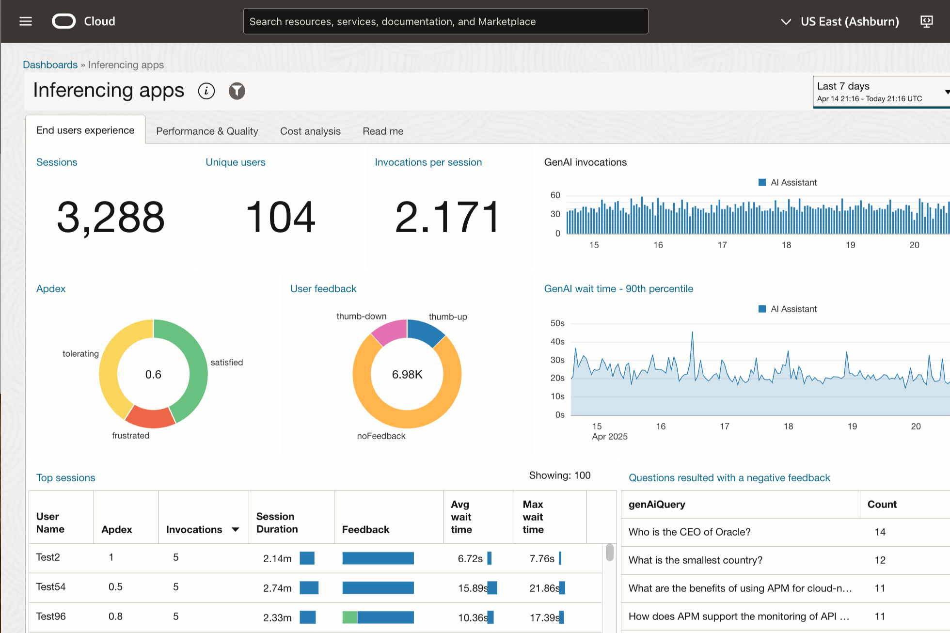 OCI APM Inferencing Apps dashboard, End users experience tab