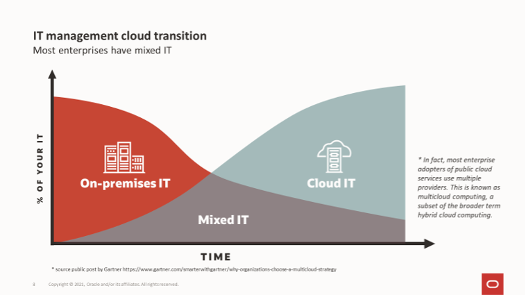 Cloud Transition