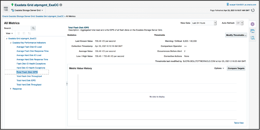 all metrics