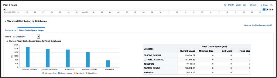 workload distribution