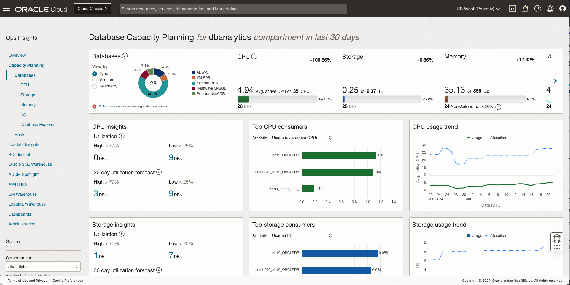 Figure 1: Database fleet (HeatWave MySQL and Oracle) capacity planning landing page