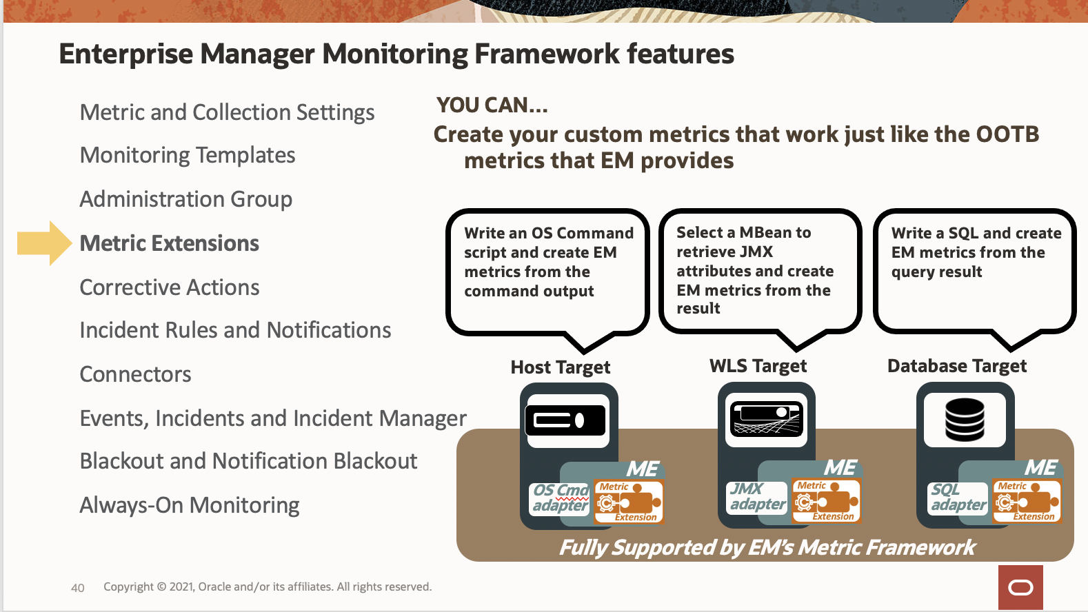 Monitoring slide image