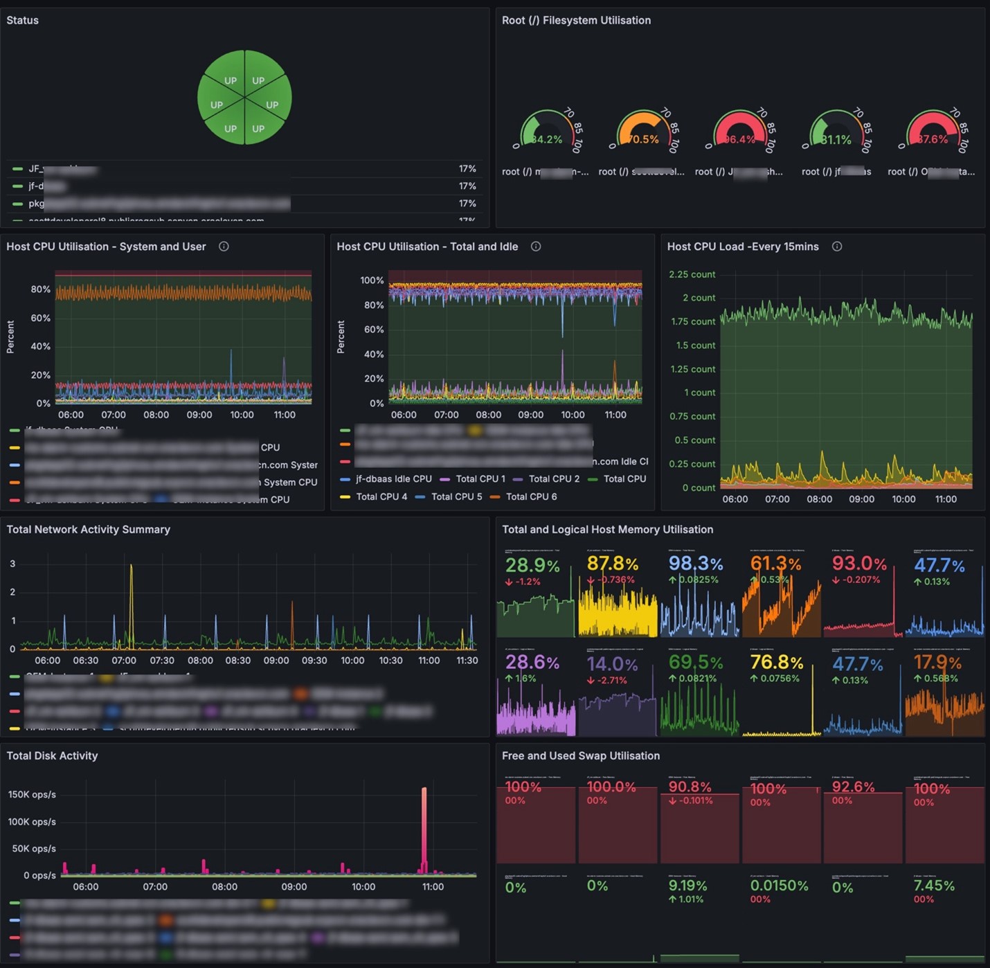dashboard