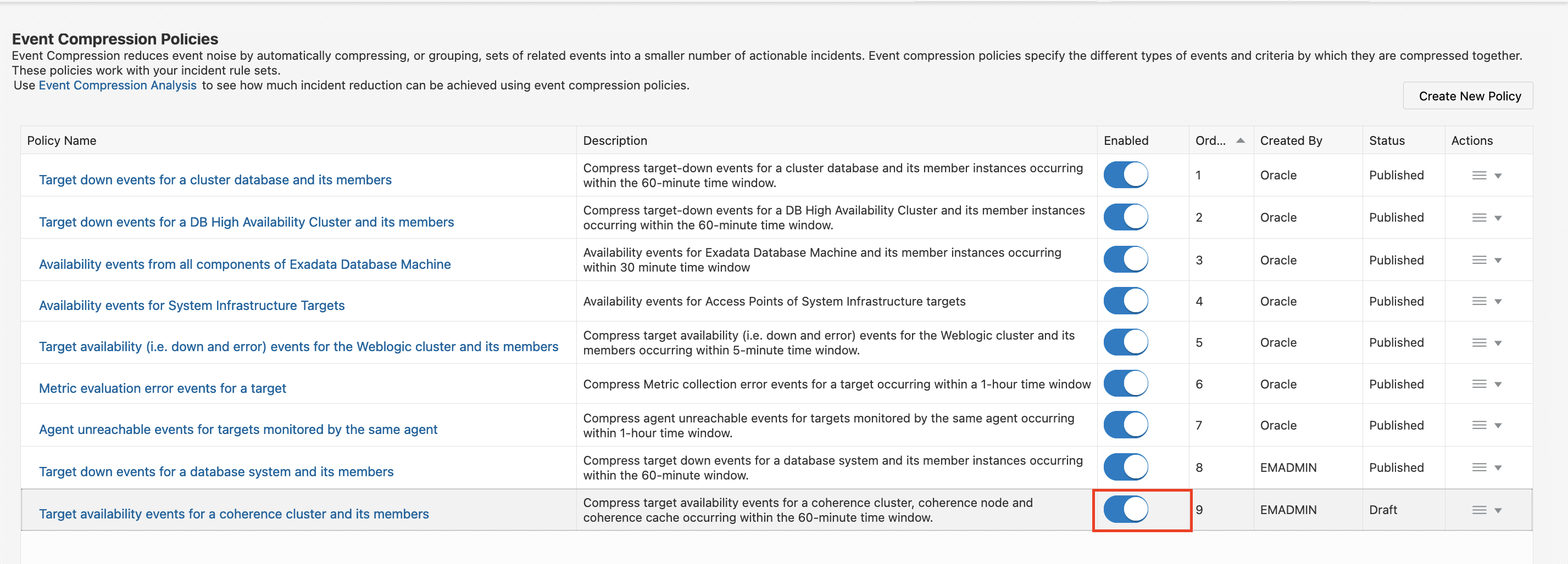 Figure 8: Enabling custom policy to test