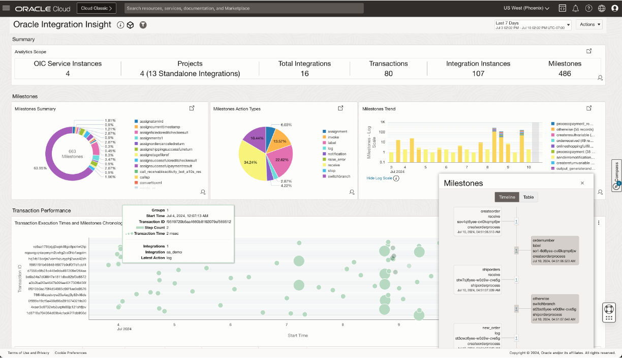 Oracle Integration Insight