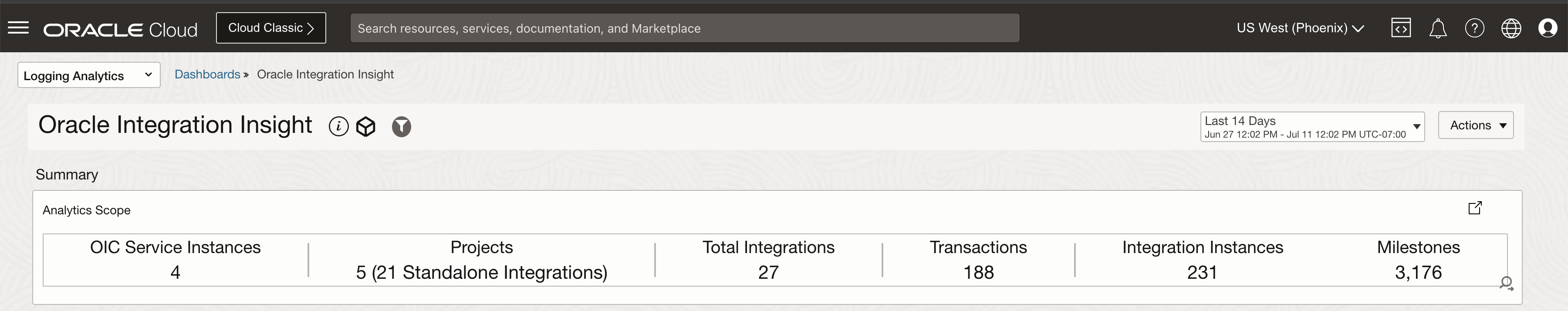 Analytics Scope