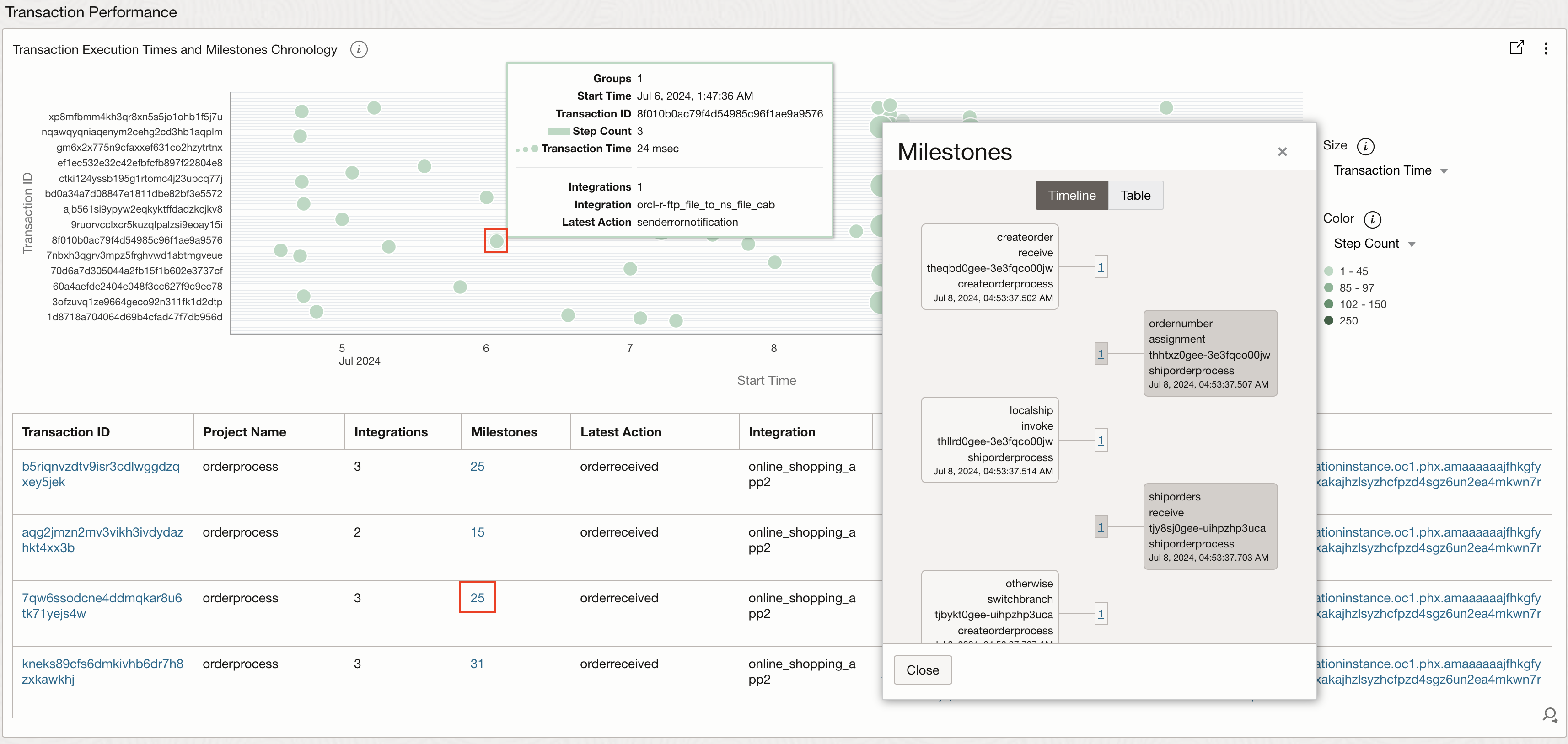 transaction performance analysis
