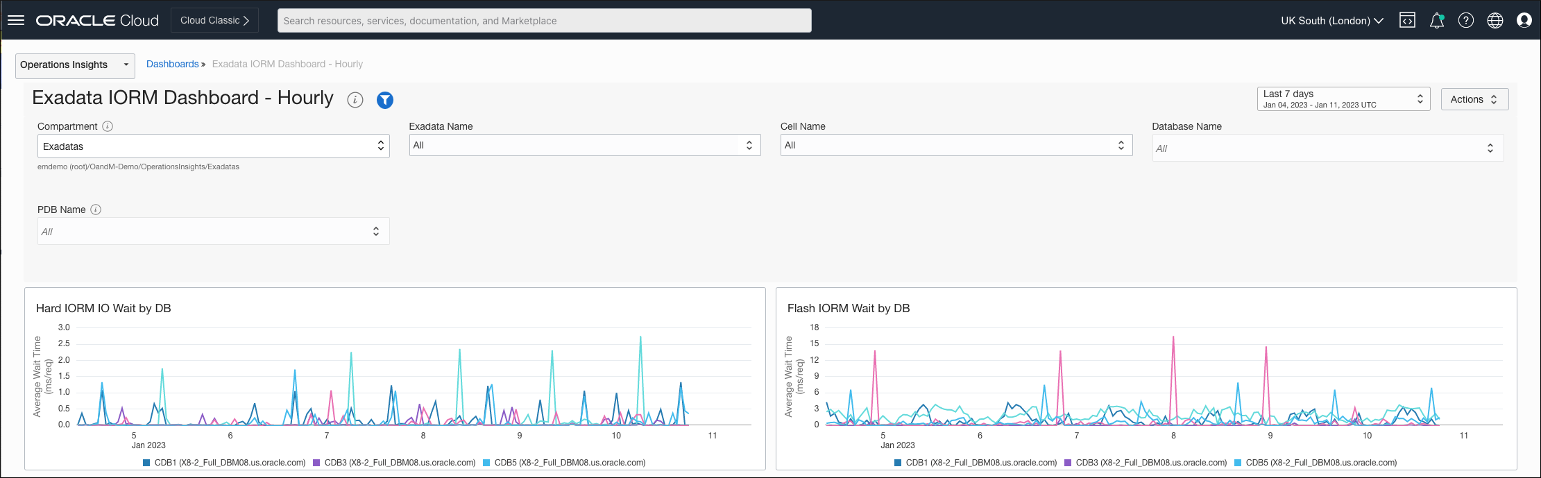 Exadata IORM Dashboard additional filtering
