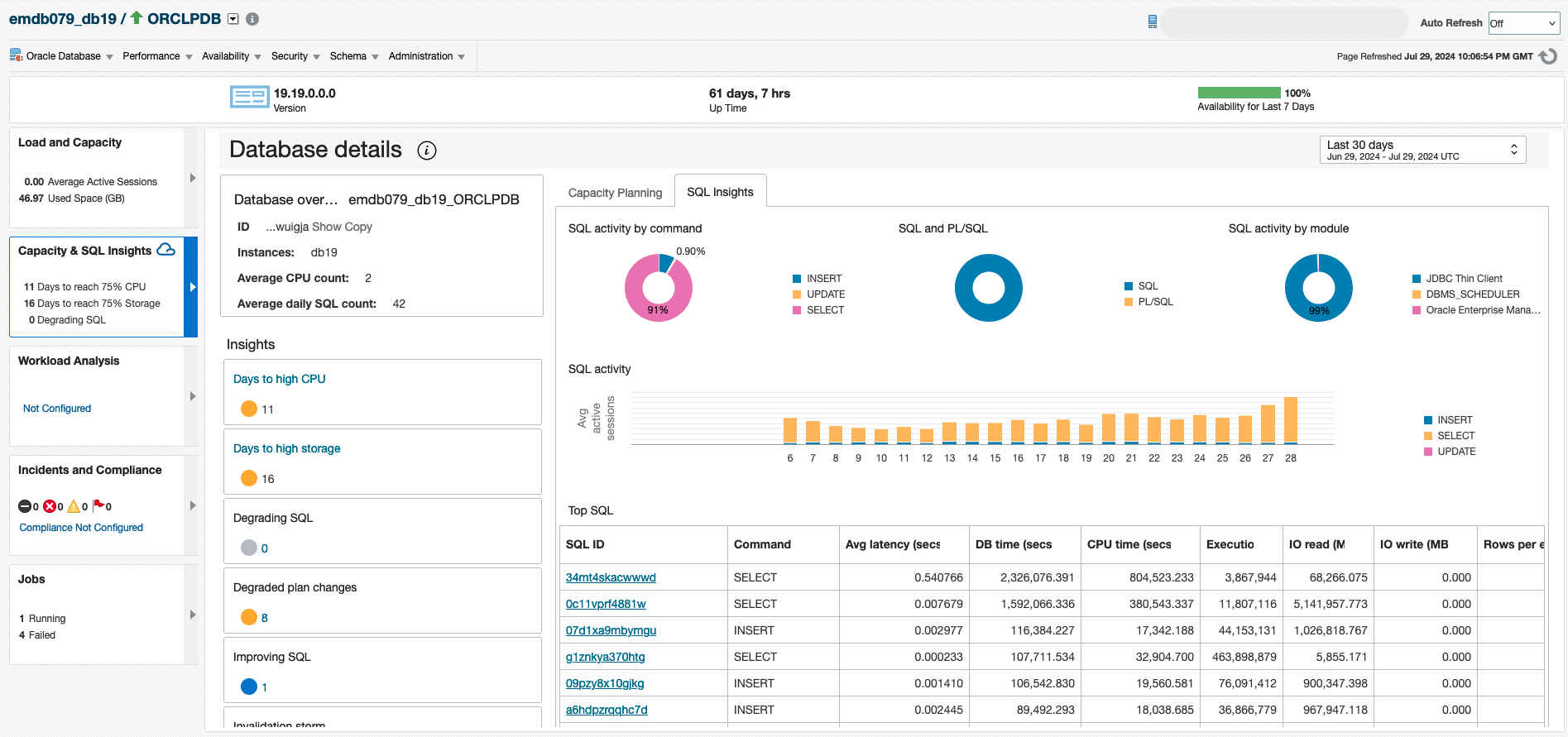 Figure 3:  SQL Insights tab – SQL performance view by database