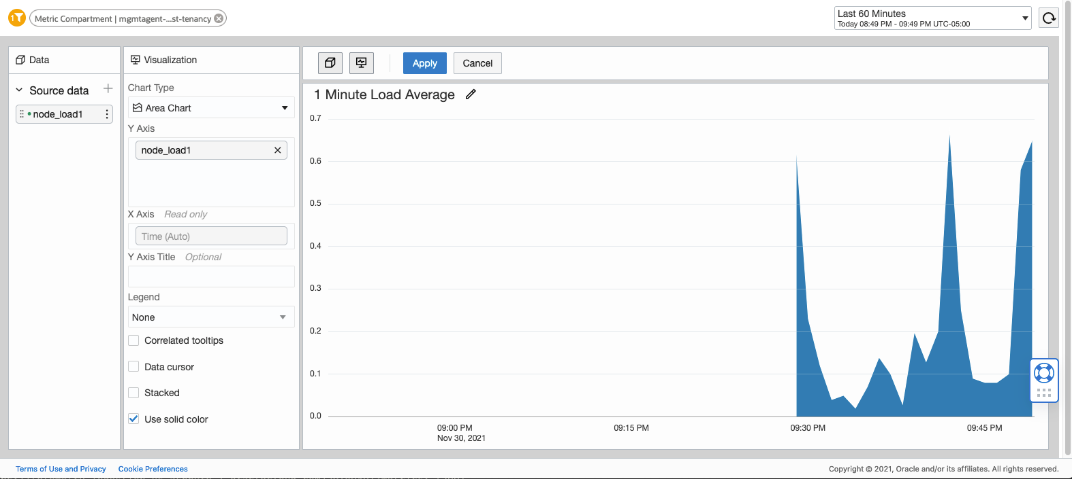 Figure 3:  Dashboard example showing a chart for metric node_load_1 (1 Minute Load average)