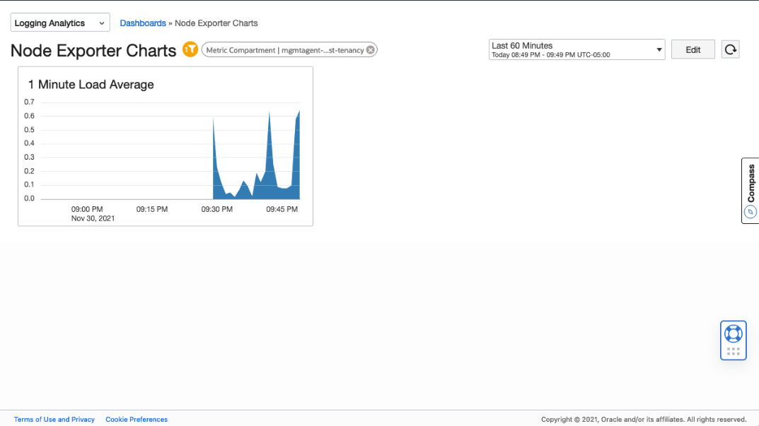 Figure 4:  Node Exporter Chart