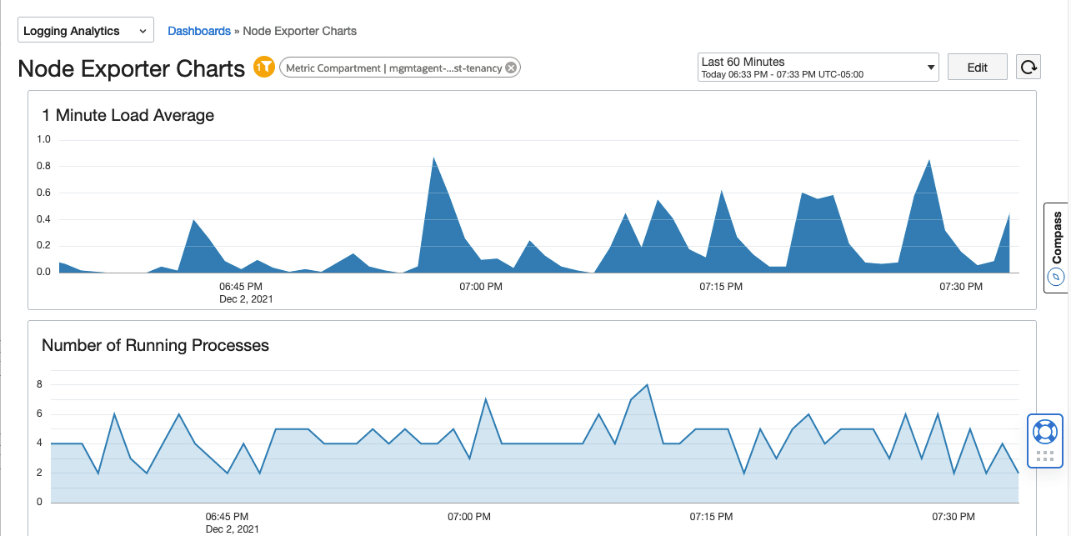Figure 5:  Dashboard example displaying new metrics