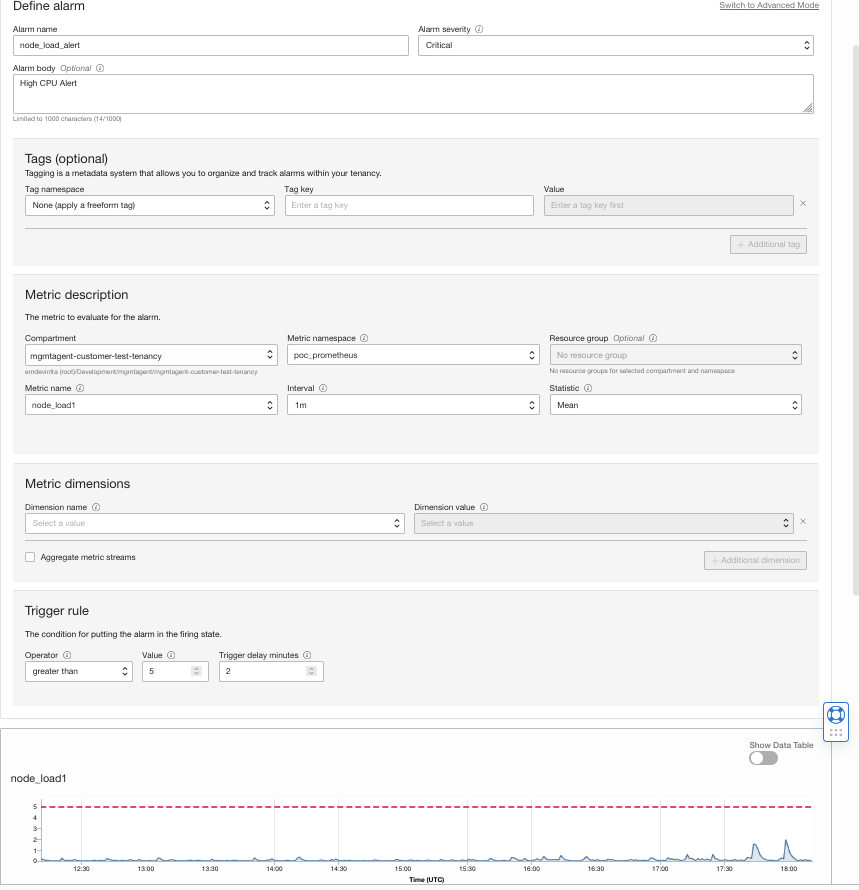Figure 6:  Example alarm creation for node_load_1  