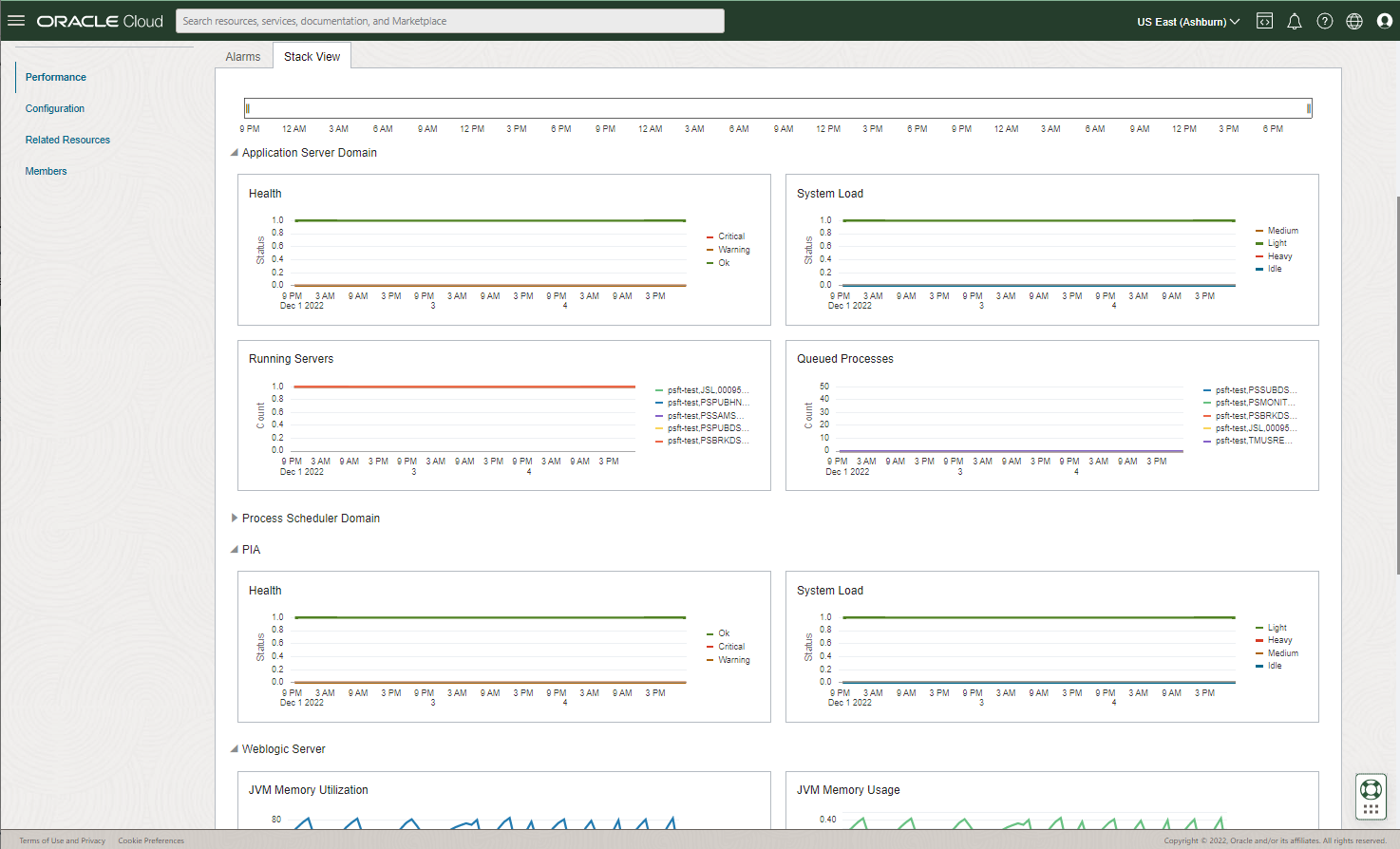 PeopleSoft Stack View